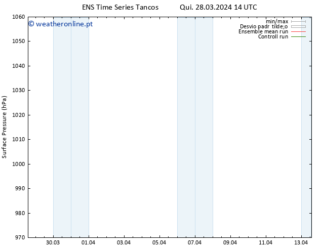 pressão do solo GEFS TS Qui 28.03.2024 14 UTC