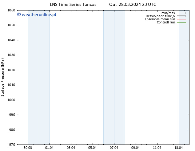 pressão do solo GEFS TS Qui 28.03.2024 23 UTC