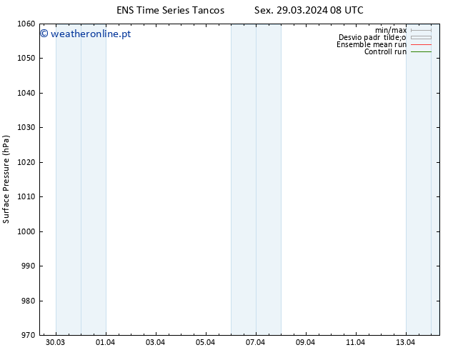 pressão do solo GEFS TS Sáb 30.03.2024 08 UTC