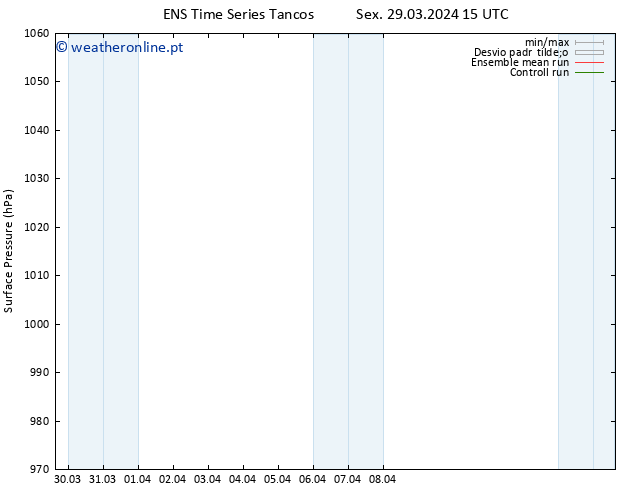 pressão do solo GEFS TS Dom 31.03.2024 15 UTC
