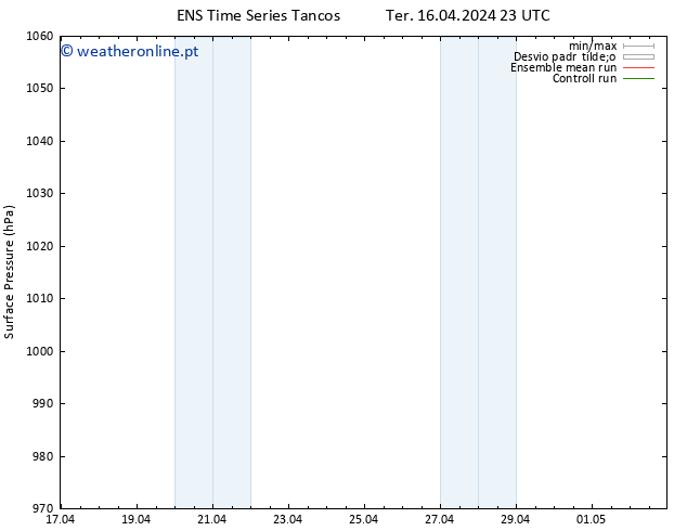 pressão do solo GEFS TS Qua 17.04.2024 23 UTC