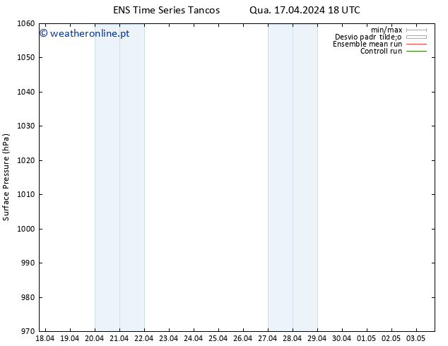 pressão do solo GEFS TS Qui 25.04.2024 18 UTC