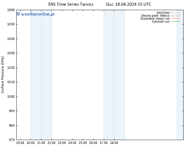 pressão do solo GEFS TS Qui 18.04.2024 21 UTC