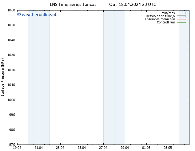 pressão do solo GEFS TS Sex 19.04.2024 23 UTC