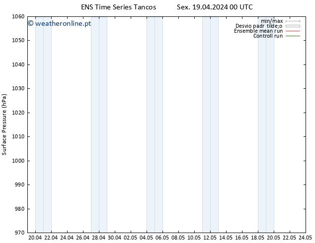 pressão do solo GEFS TS Dom 21.04.2024 00 UTC