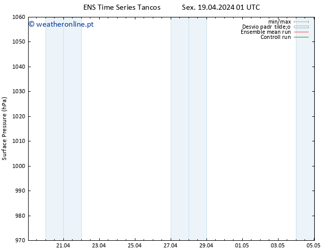 pressão do solo GEFS TS Sex 19.04.2024 01 UTC