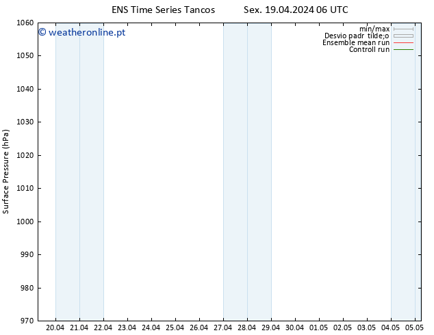 pressão do solo GEFS TS Dom 21.04.2024 12 UTC