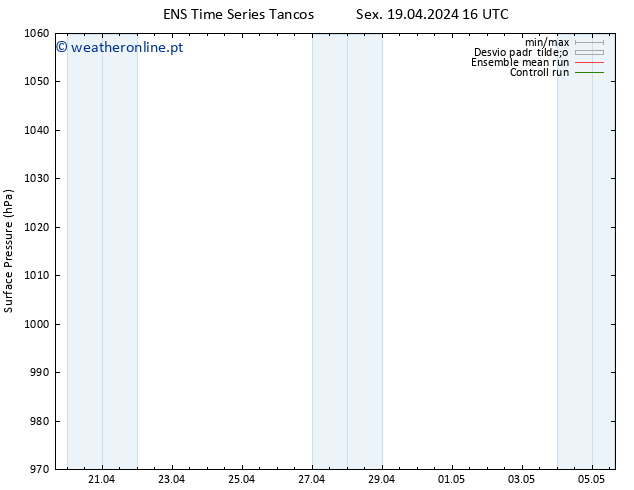 pressão do solo GEFS TS Sáb 20.04.2024 04 UTC