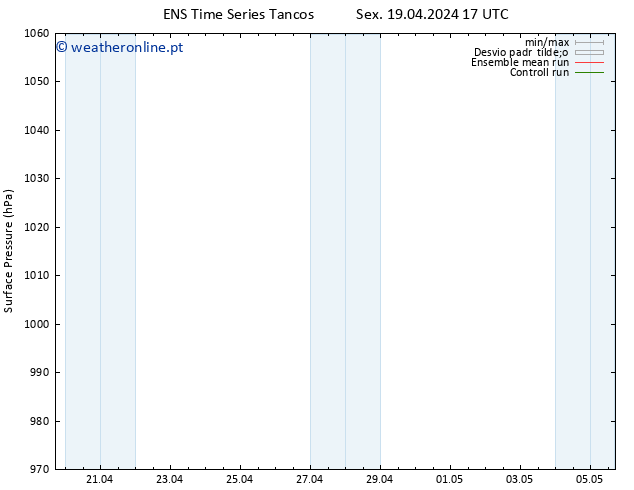 pressão do solo GEFS TS Sex 19.04.2024 17 UTC