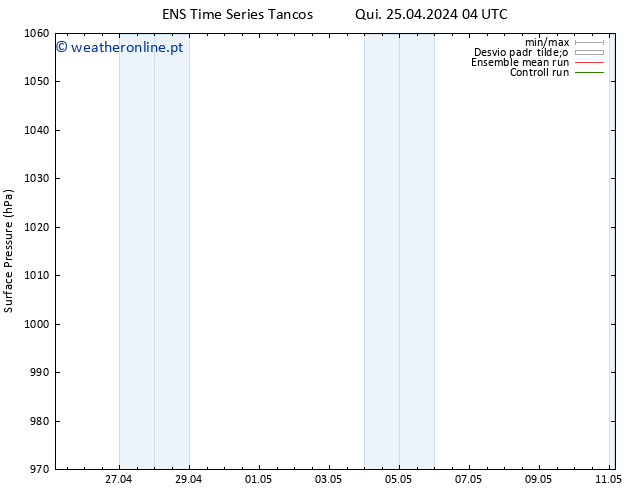 pressão do solo GEFS TS Seg 06.05.2024 04 UTC