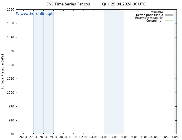 pressão do solo GEFS TS Sex 26.04.2024 06 UTC