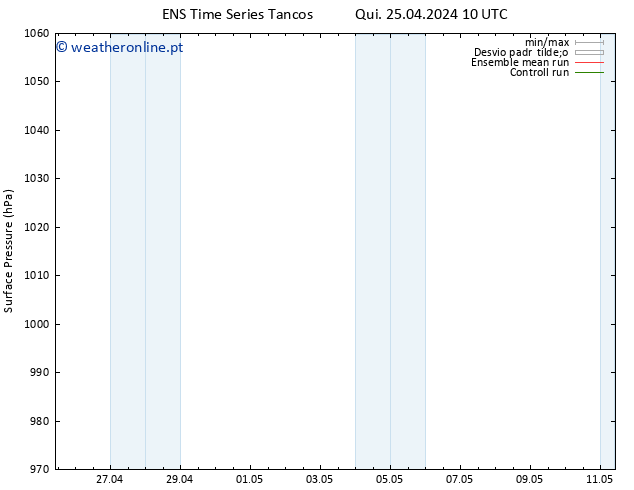 pressão do solo GEFS TS Sáb 11.05.2024 10 UTC