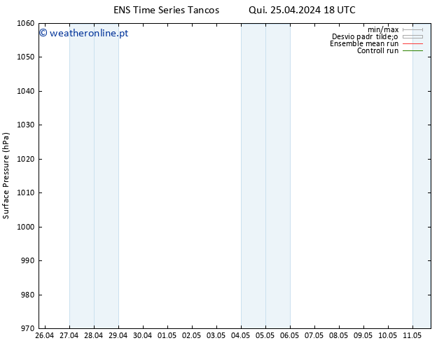 pressão do solo GEFS TS Sex 10.05.2024 06 UTC