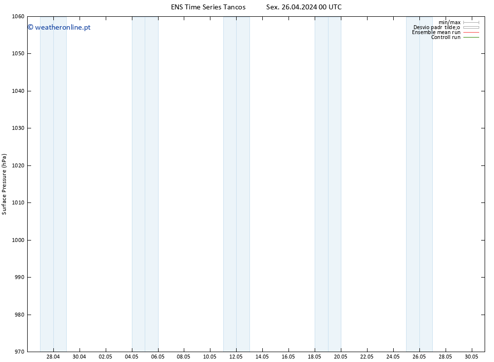 pressão do solo GEFS TS Sex 26.04.2024 00 UTC