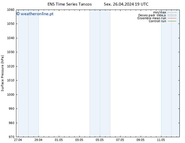 pressão do solo GEFS TS Sáb 27.04.2024 19 UTC