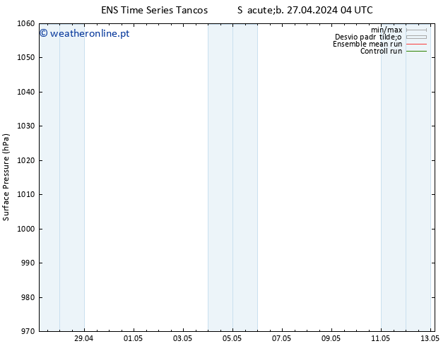 pressão do solo GEFS TS Sáb 27.04.2024 04 UTC