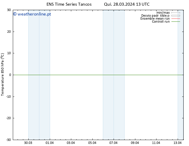 Temp. 850 hPa GEFS TS Qui 28.03.2024 13 UTC