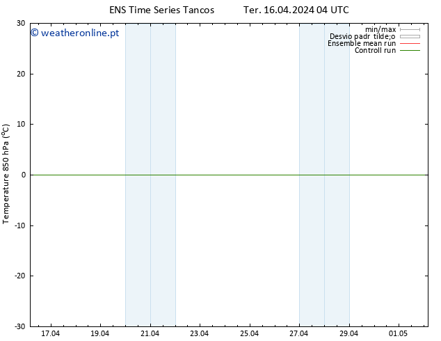 Temp. 850 hPa GEFS TS Dom 21.04.2024 22 UTC
