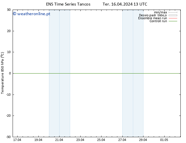 Temp. 850 hPa GEFS TS Ter 16.04.2024 19 UTC