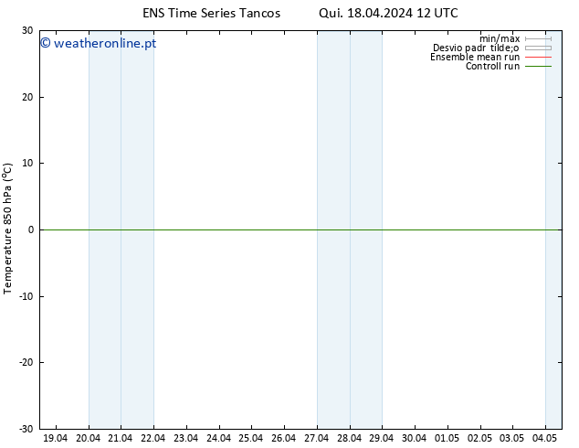 Temp. 850 hPa GEFS TS Qui 18.04.2024 12 UTC