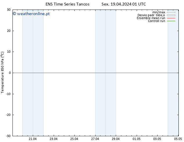 Temp. 850 hPa GEFS TS Sex 19.04.2024 01 UTC