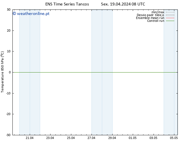 Temp. 850 hPa GEFS TS Qui 25.04.2024 14 UTC