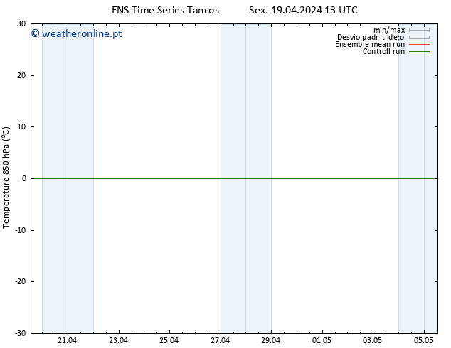 Temp. 850 hPa GEFS TS Sex 19.04.2024 19 UTC