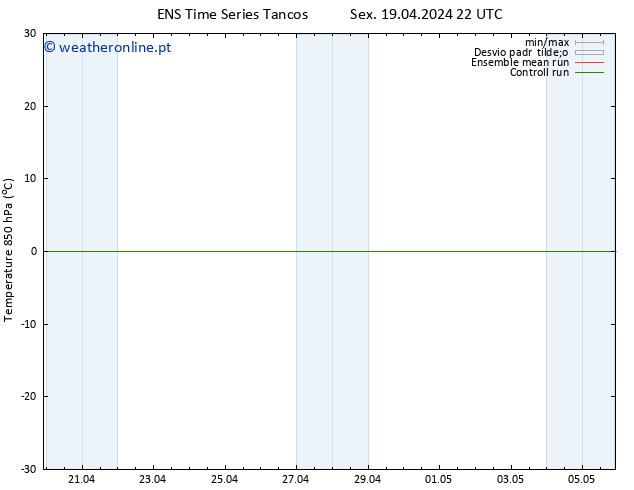 Temp. 850 hPa GEFS TS Ter 23.04.2024 10 UTC