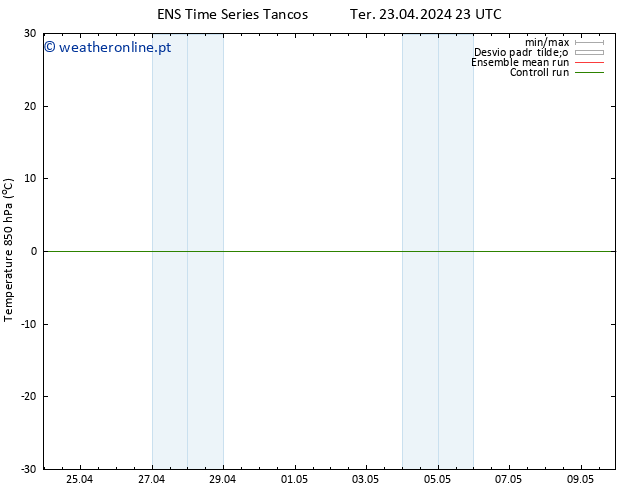 Temp. 850 hPa GEFS TS Qui 25.04.2024 17 UTC