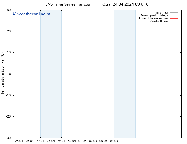 Temp. 850 hPa GEFS TS Qui 25.04.2024 09 UTC