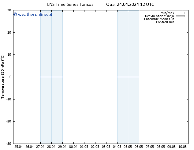 Temp. 850 hPa GEFS TS Qui 25.04.2024 18 UTC