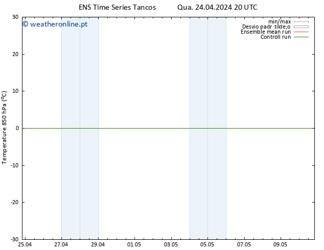 Temp. 850 hPa GEFS TS Dom 28.04.2024 20 UTC