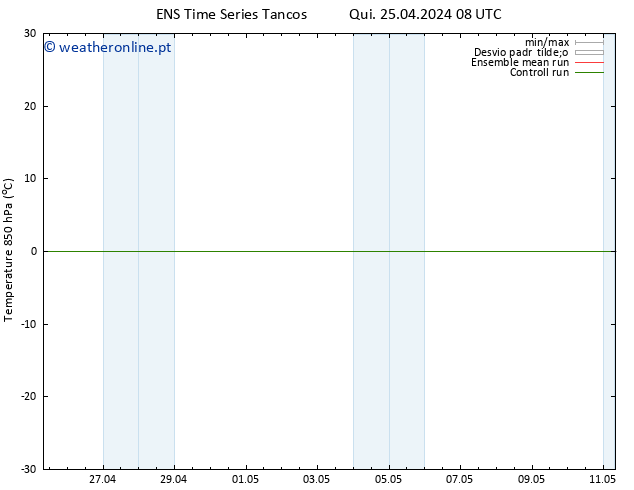 Temp. 850 hPa GEFS TS Qui 25.04.2024 08 UTC