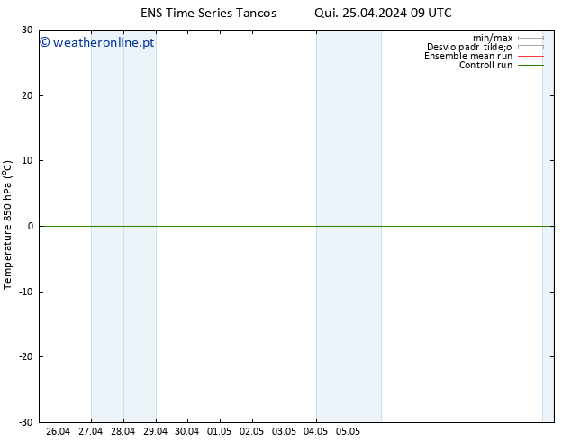 Temp. 850 hPa GEFS TS Sáb 27.04.2024 03 UTC