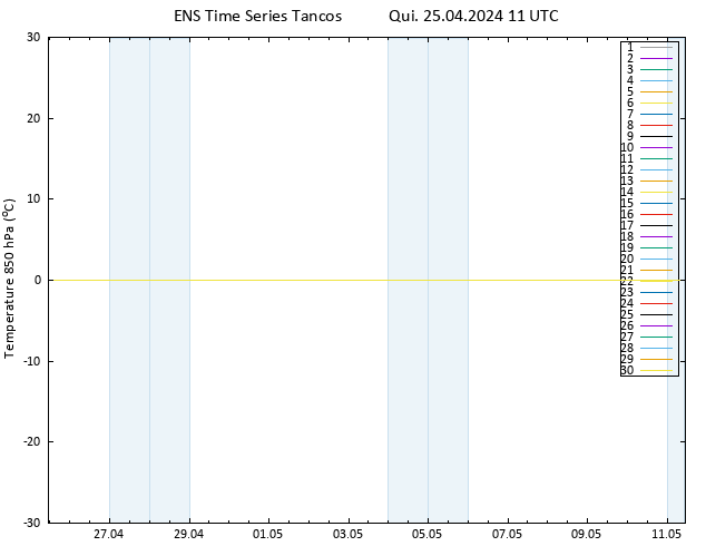 Temp. 850 hPa GEFS TS Qui 25.04.2024 11 UTC