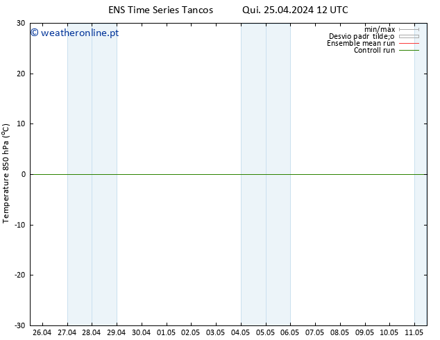 Temp. 850 hPa GEFS TS Seg 29.04.2024 18 UTC