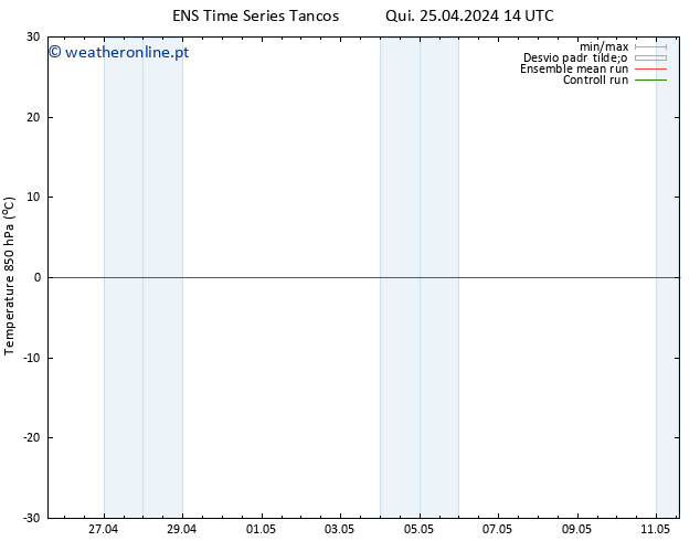 Temp. 850 hPa GEFS TS Qui 25.04.2024 14 UTC