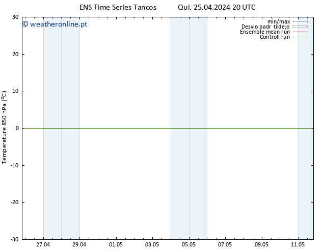 Temp. 850 hPa GEFS TS Sex 26.04.2024 14 UTC