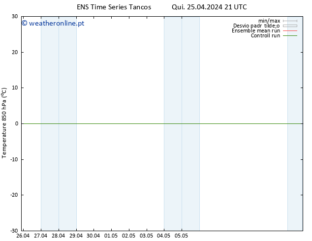 Temp. 850 hPa GEFS TS Sex 03.05.2024 09 UTC