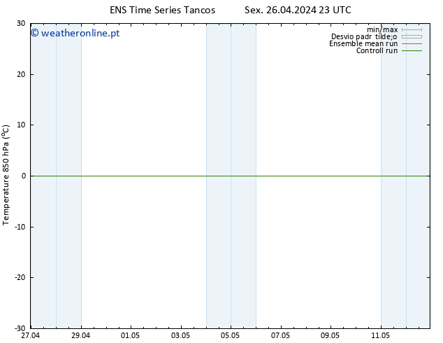 Temp. 850 hPa GEFS TS Sex 03.05.2024 23 UTC