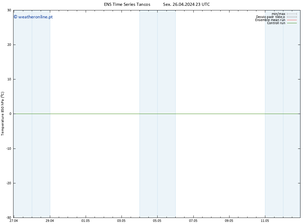 Temp. 850 hPa GEFS TS Sex 26.04.2024 23 UTC