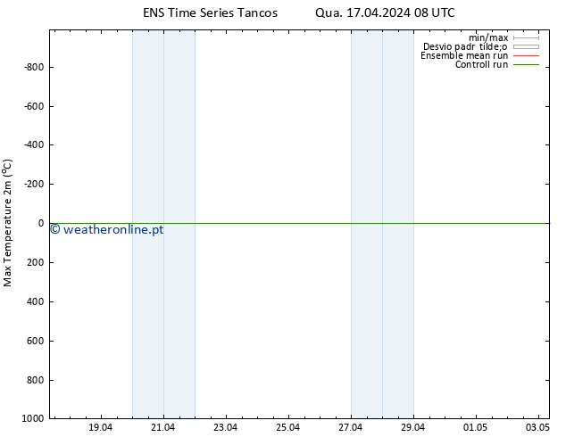 temperatura máx. (2m) GEFS TS Seg 29.04.2024 08 UTC