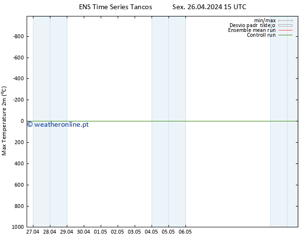 temperatura máx. (2m) GEFS TS Sex 26.04.2024 15 UTC