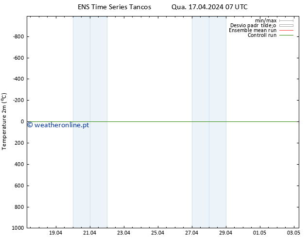 Temperatura (2m) GEFS TS Qua 17.04.2024 07 UTC