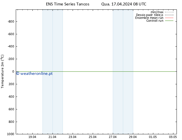 Temperatura (2m) GEFS TS Sáb 20.04.2024 02 UTC