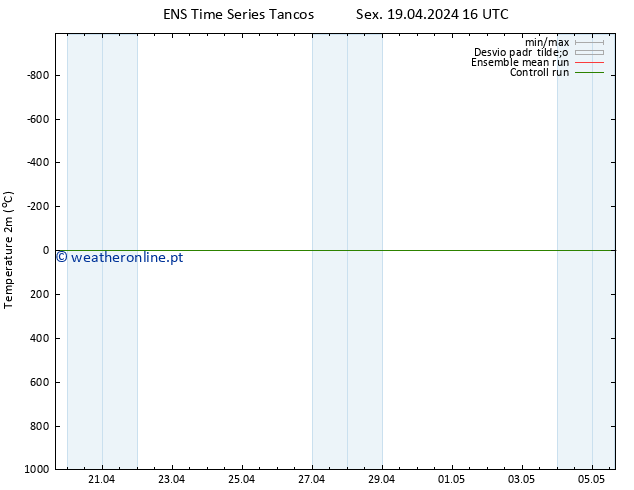 Temperatura (2m) GEFS TS Qui 25.04.2024 10 UTC