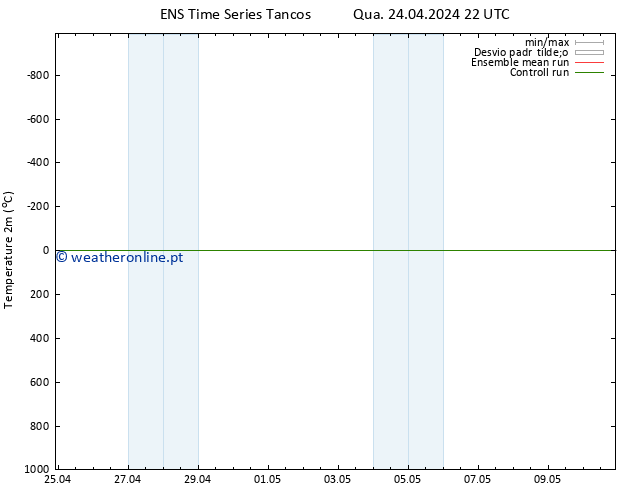 Temperatura (2m) GEFS TS Qua 24.04.2024 22 UTC
