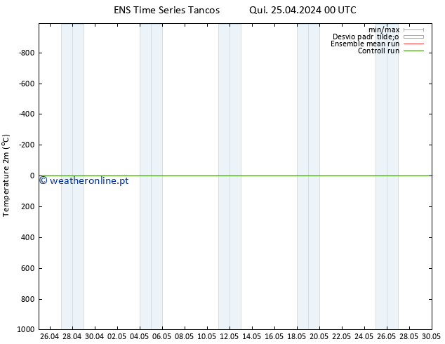 Temperatura (2m) GEFS TS Dom 28.04.2024 12 UTC