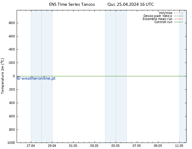 Temperatura (2m) GEFS TS Qui 25.04.2024 16 UTC