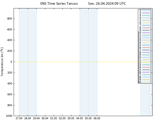 Temperatura (2m) GEFS TS Sex 26.04.2024 09 UTC